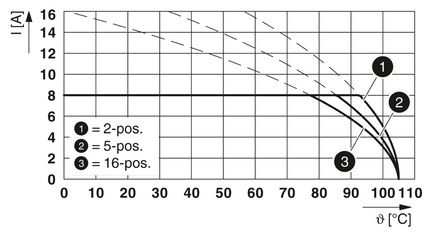 PCB插座 - 1830619